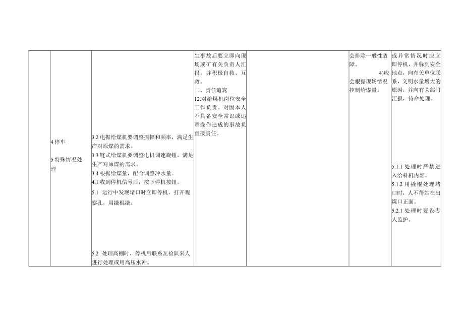 给煤机司机岗位作业标准 岗位标准化.docx_第3页