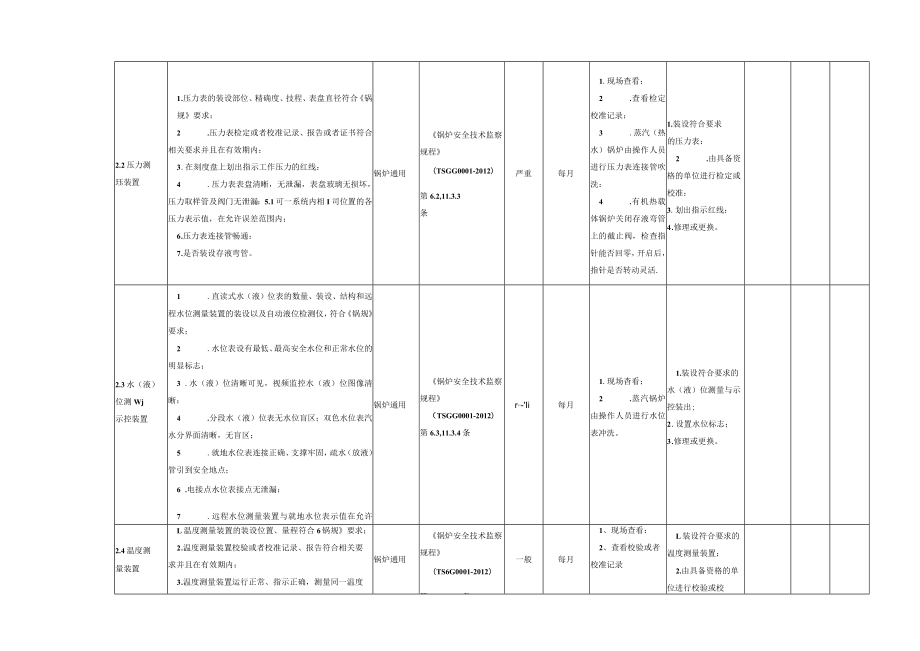 特种设备隐患排查治理指南(锅炉).docx_第2页