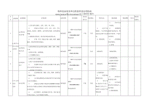 特种设备隐患排查治理指南(锅炉).docx