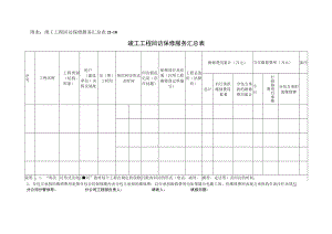 竣工回访记录汇总.docx