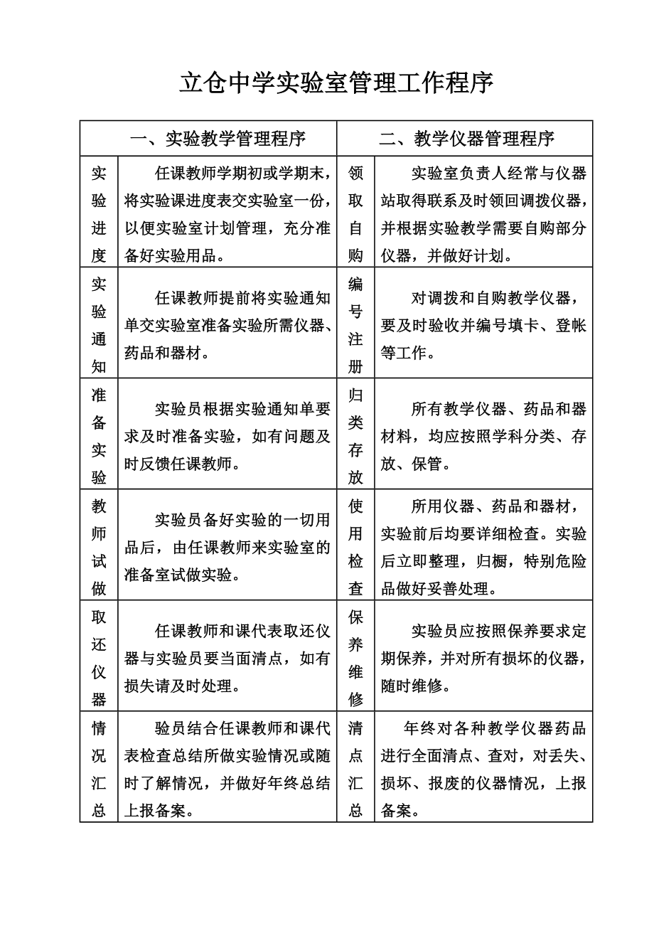 立仓中学理化实验室.doc_第2页