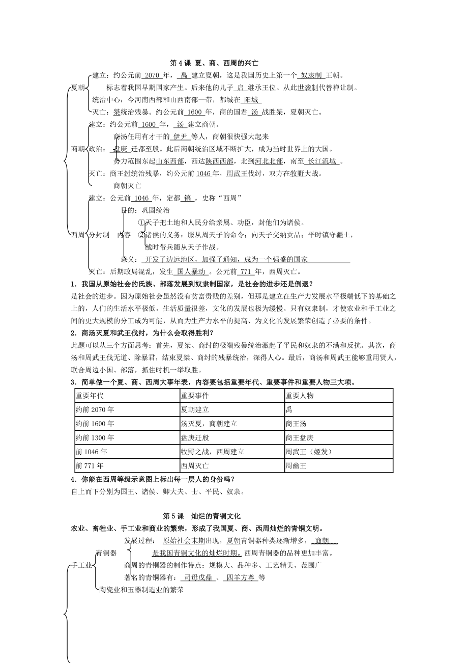 初一历史复习提纲（1-10课）.doc_第3页