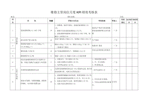 维修主管岗位月度KPI绩效考核表.docx