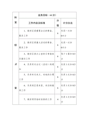 综合室工作目标责任书（区委办科室考核方案）.docx