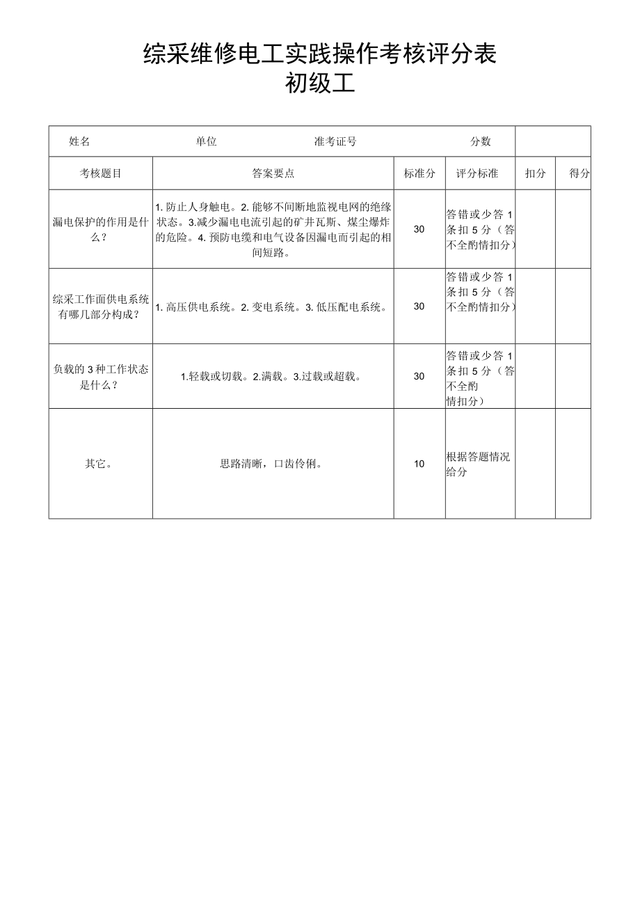 综采维修电工实践操作考核评分表.docx_第1页