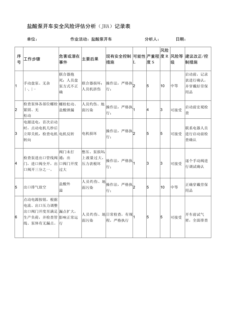 盐酸泵开车安全风险评估分析（JHA）记录表.docx_第1页