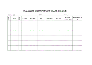 第二届省情研究特聘专家申请人情况汇总表.docx