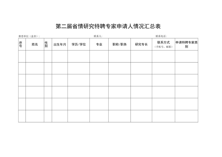 第二届省情研究特聘专家申请人情况汇总表.docx_第1页