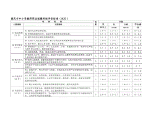 中小学教师职业道德考核评价标准 (2).doc