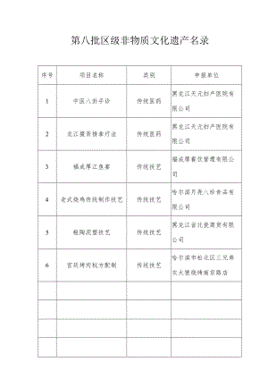 第八批区级非物质文化遗产名录.docx