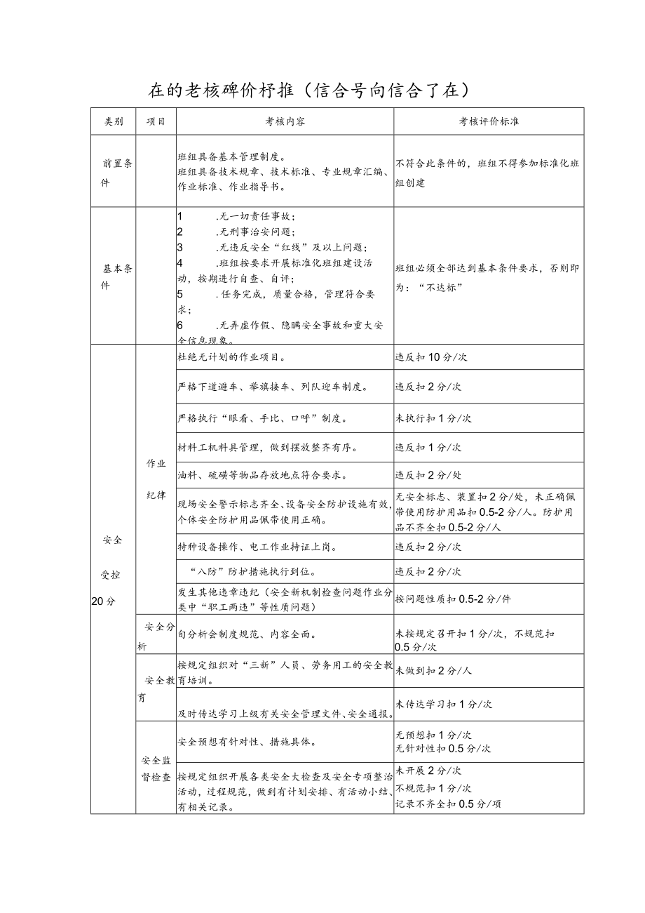 班组考核评价标准（综合车间综合工班）.docx_第1页