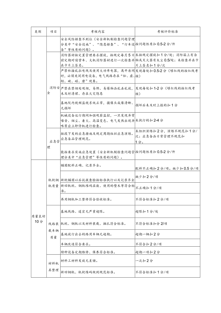 班组考核评价标准（综合车间综合工班）.docx_第2页