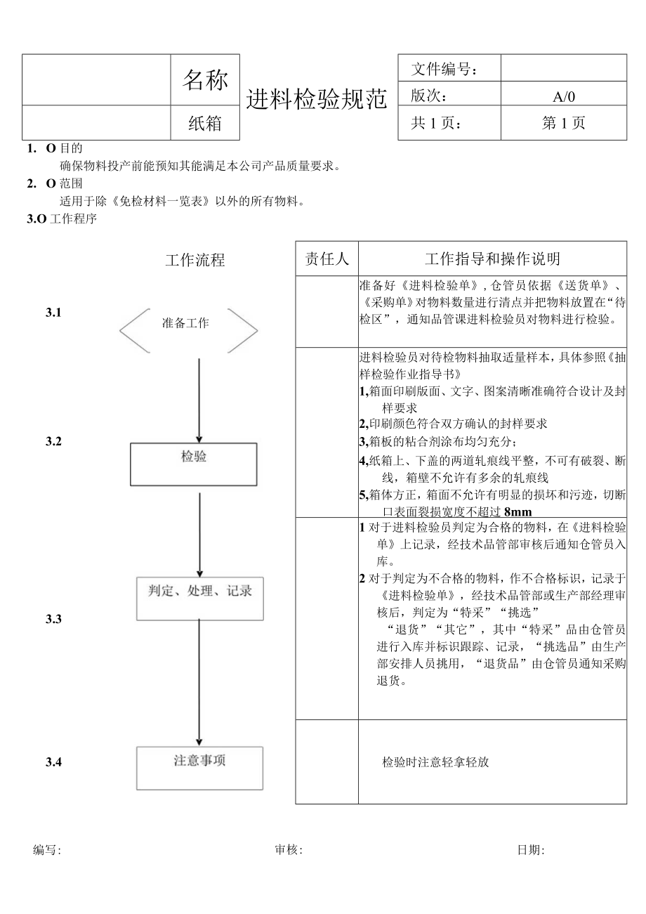 纸箱-进料检验规范.docx_第1页