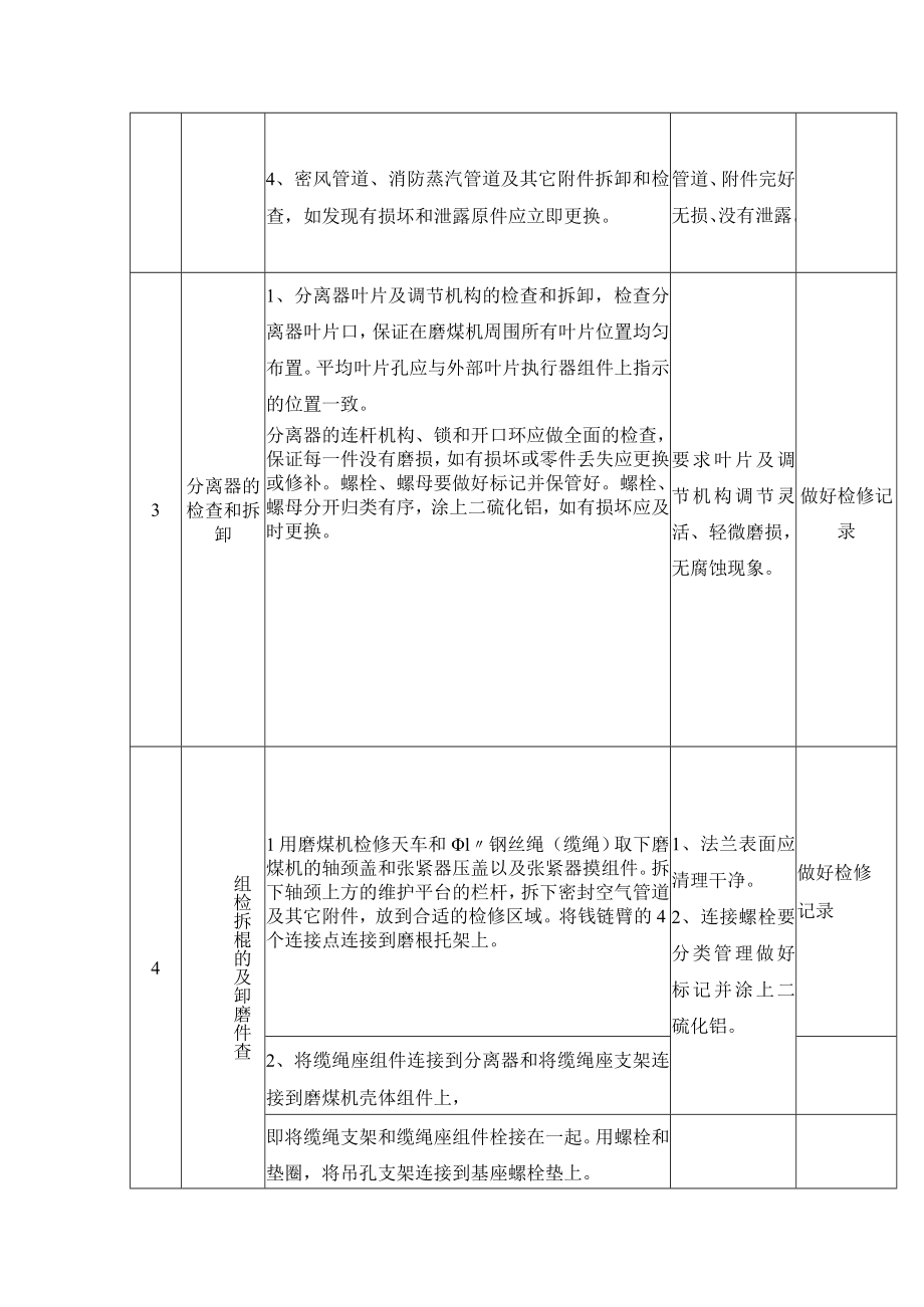 磨煤机维护检修程序、技术要求、质量控制点.docx_第2页