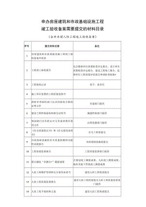 申办房屋建筑和市政基础设施工程竣工验收备案需要提交的材料目录.docx