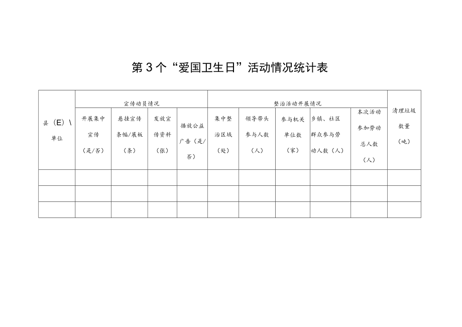 第3个“爱国卫生日”活动情况统计表.docx_第1页