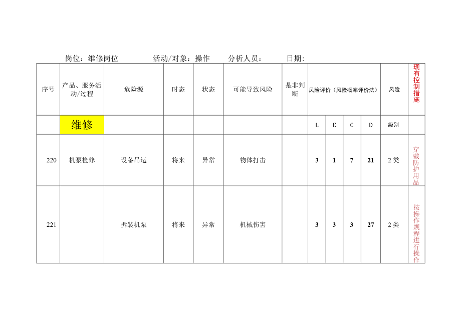 维修岗位危险源辨识与风险评价清单.docx_第1页