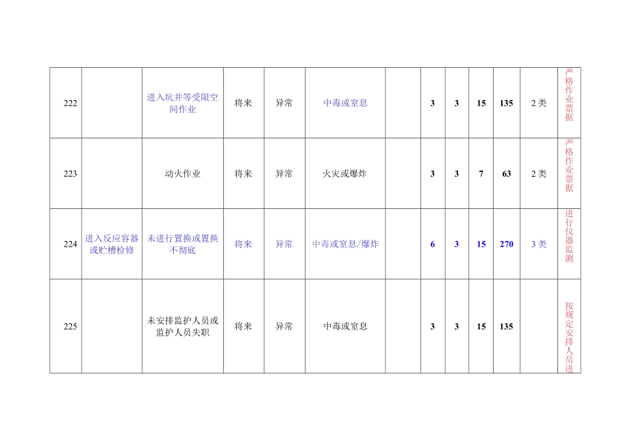 维修岗位危险源辨识与风险评价清单.docx_第2页