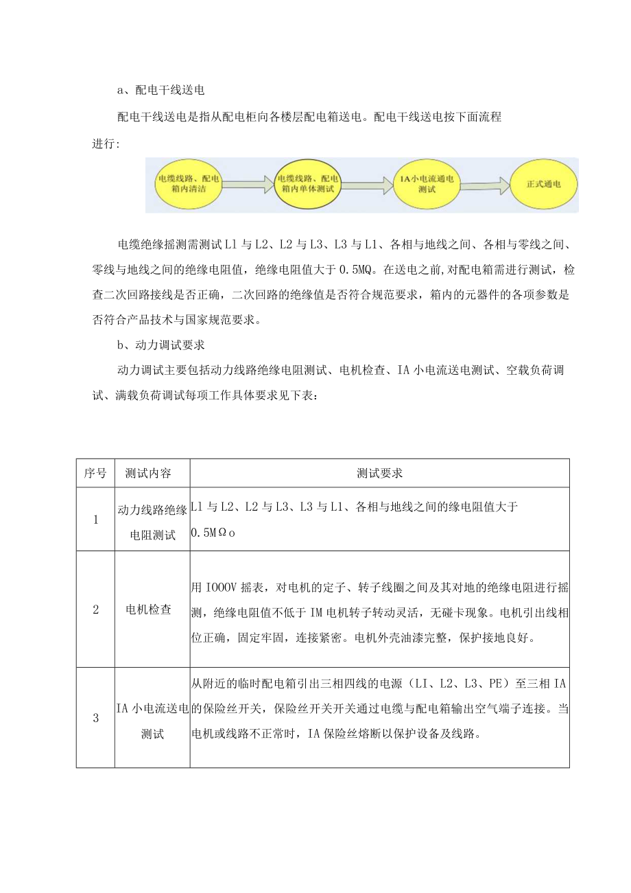 电气工程调试施工方法.docx_第2页