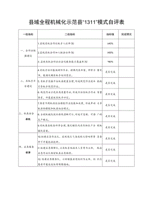 县域全程机械化示范县“1311”模式自评表.docx