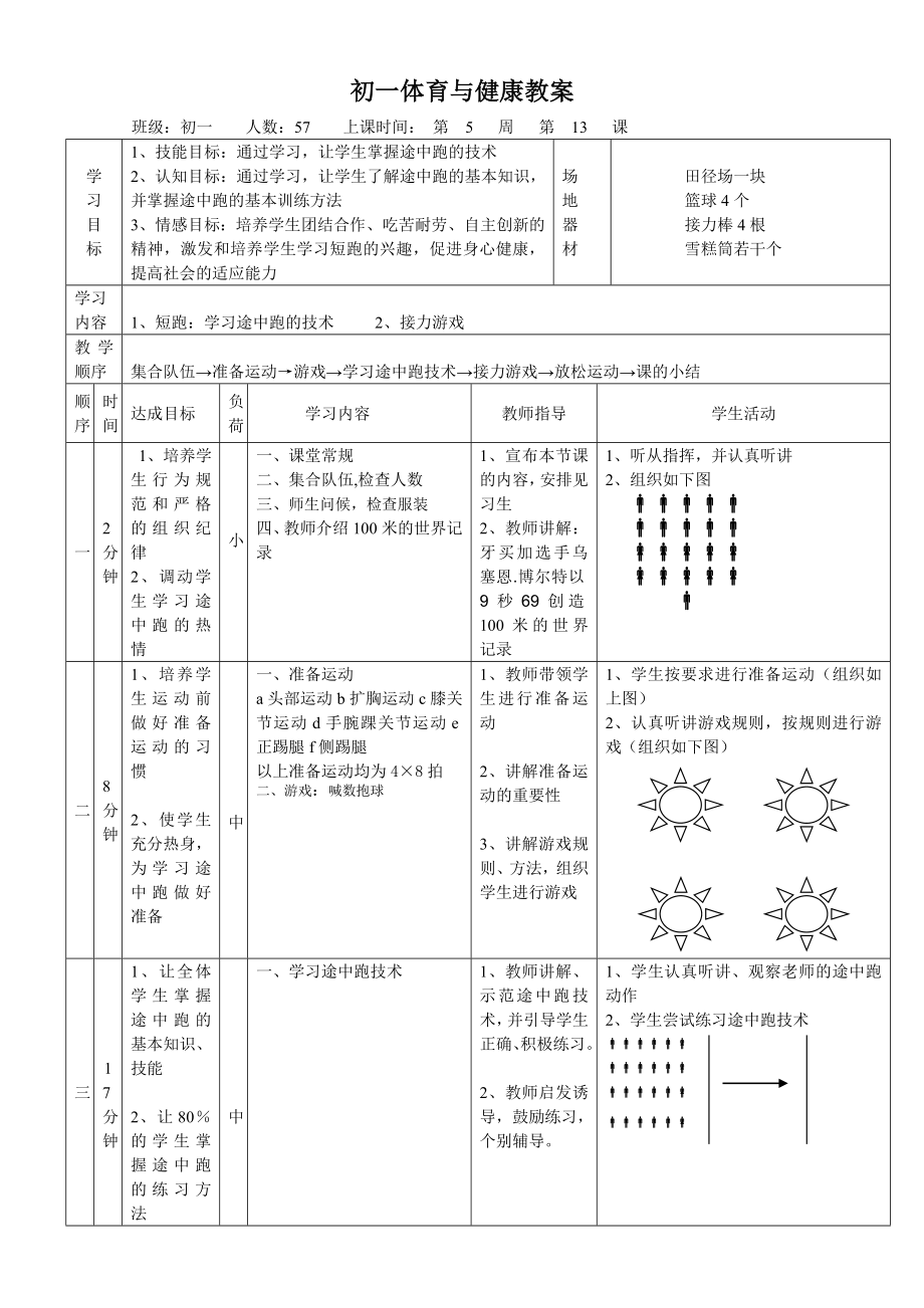 初一体育快速跑教案.doc_第1页