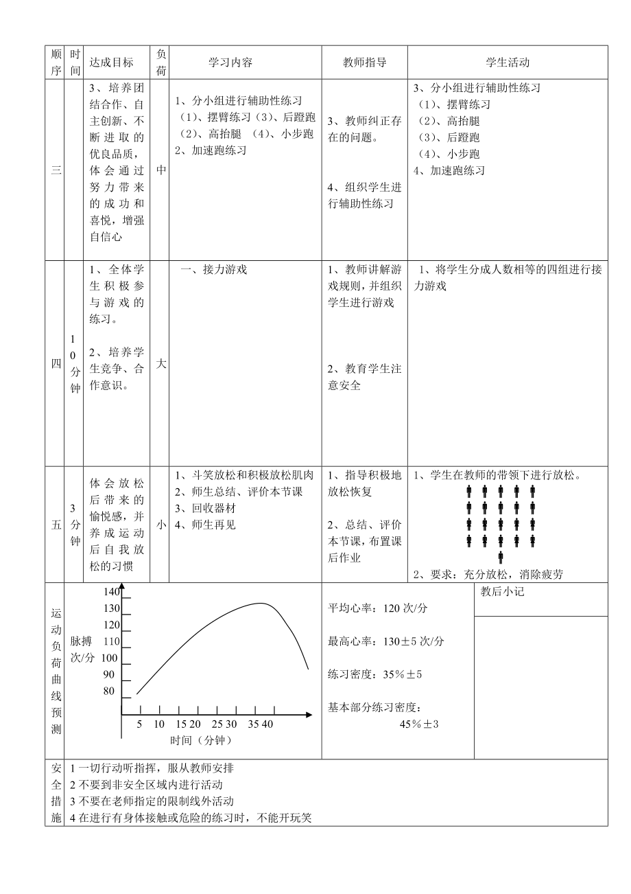 初一体育快速跑教案.doc_第2页