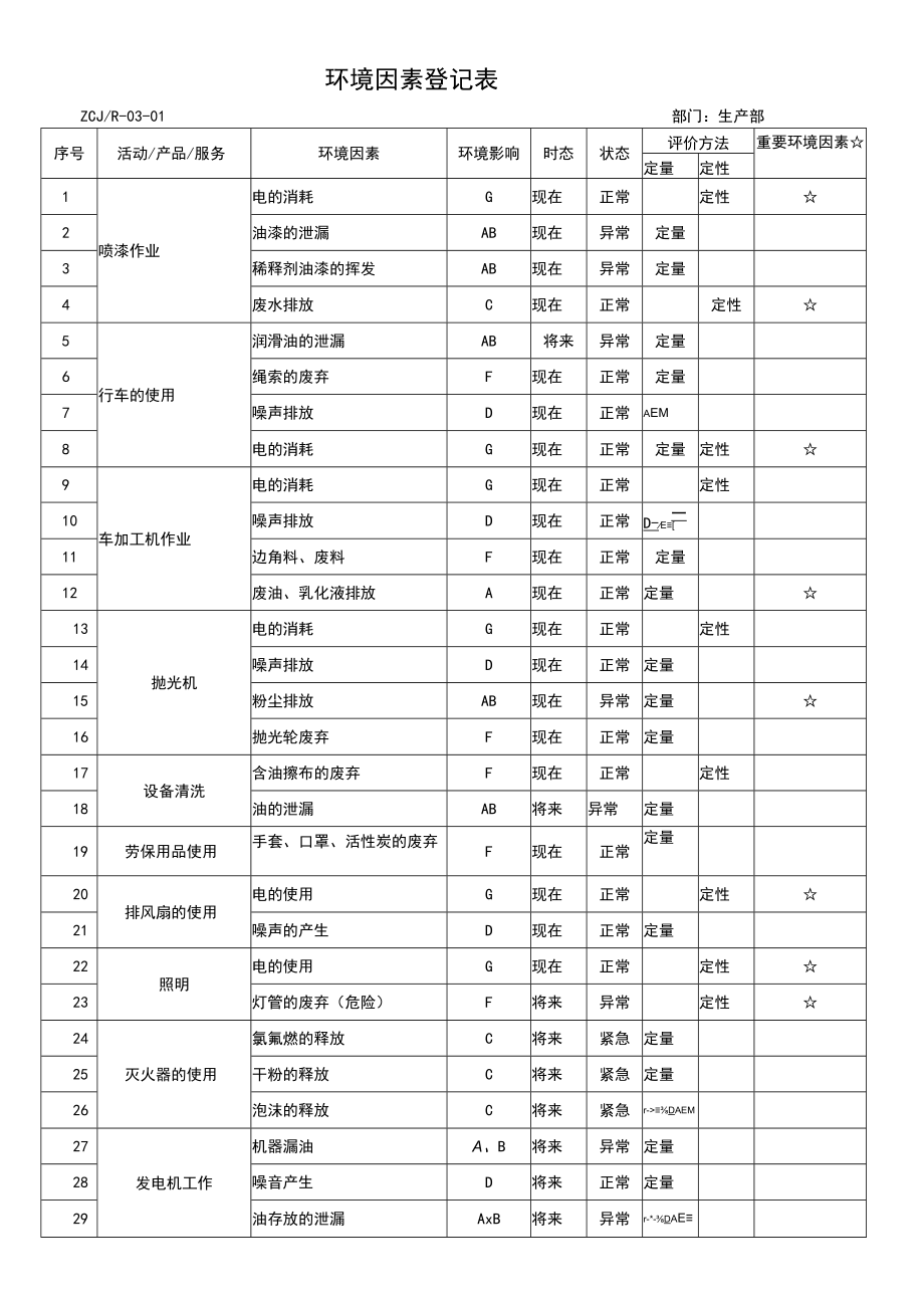 环境因素登记表-生产部.docx_第1页