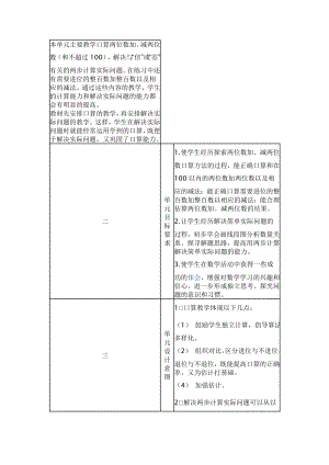 本单元主要教学口算两位数加.doc