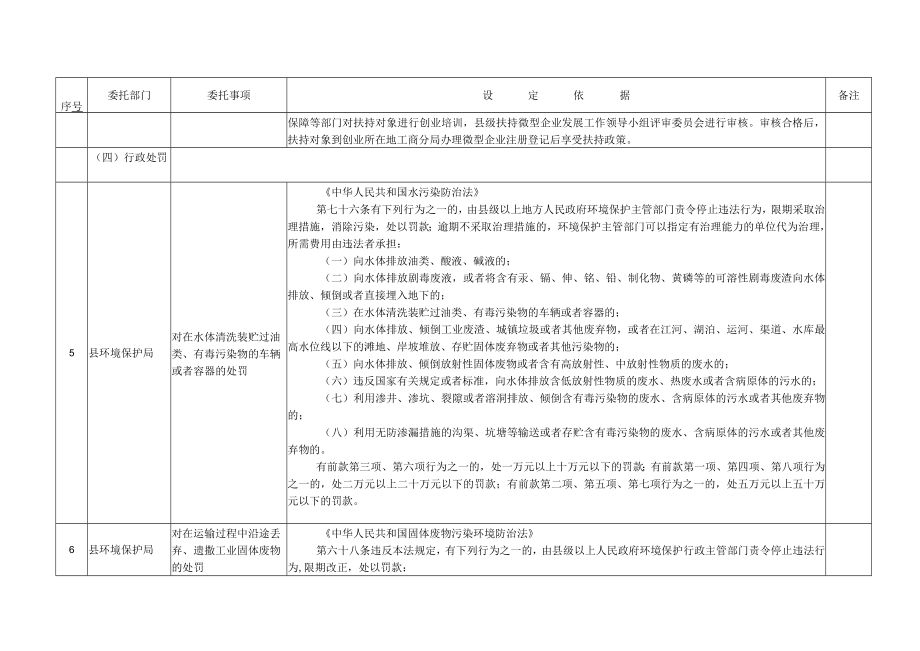 第三批赋予行政管理体制改革试点乡镇部分县级经济社会管理权限基本目录.docx_第3页