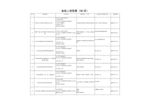 省级二类竞赛56项.docx