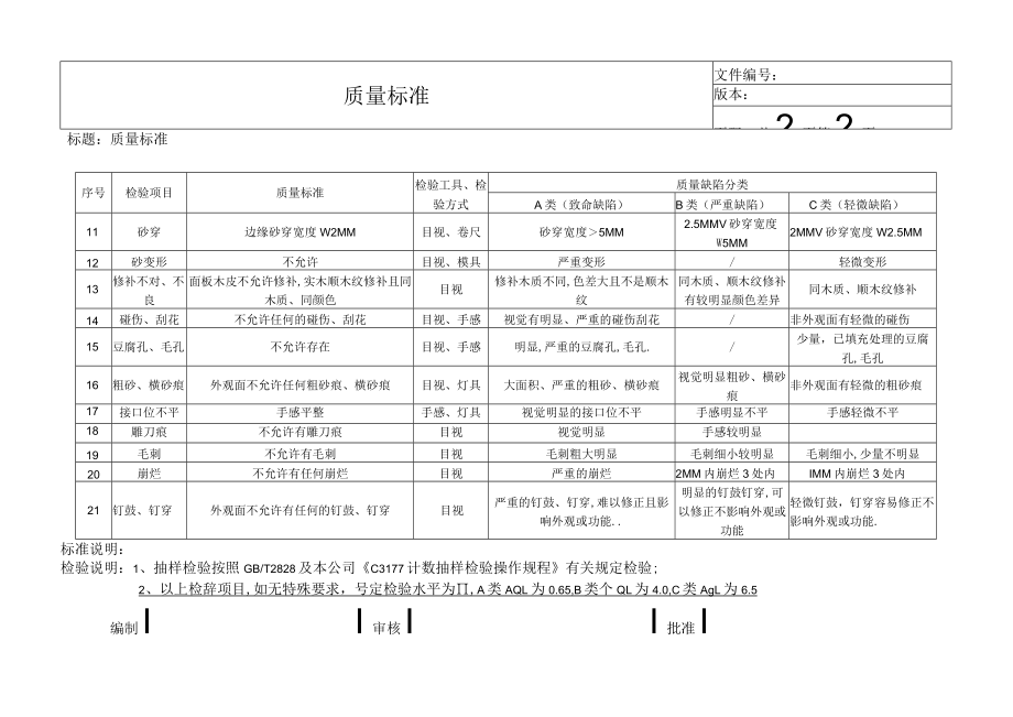 砂磨工序质量检验标准.docx_第2页