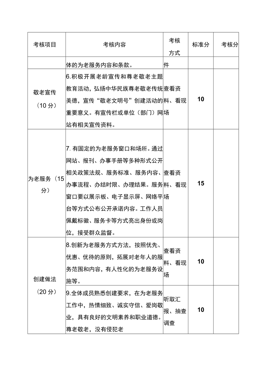 第三届江苏省“敬老文明号”考评标准.docx_第2页