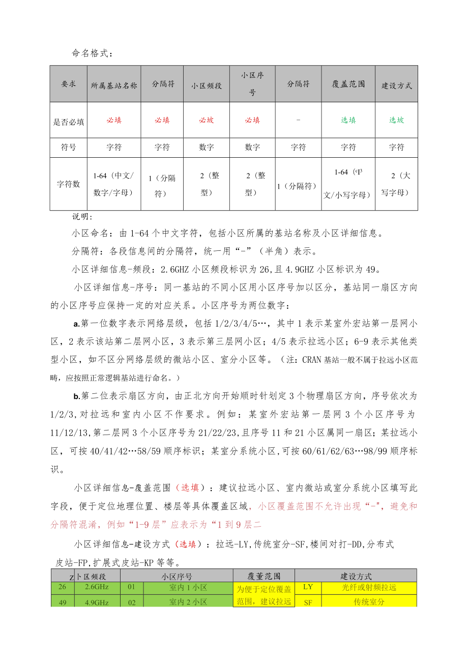 移动5g逻辑基站命名指导意见范本.docx_第3页