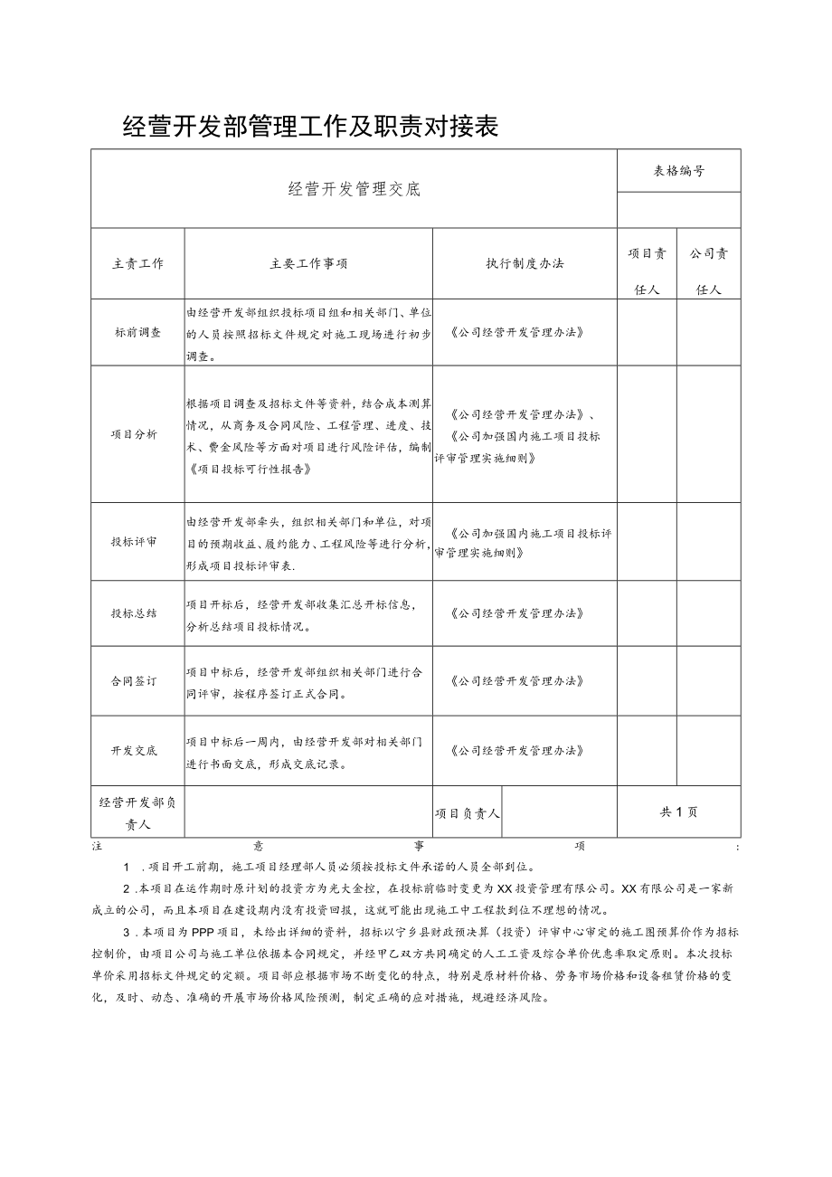 经营开发部管理工作及职责对接表.docx_第1页