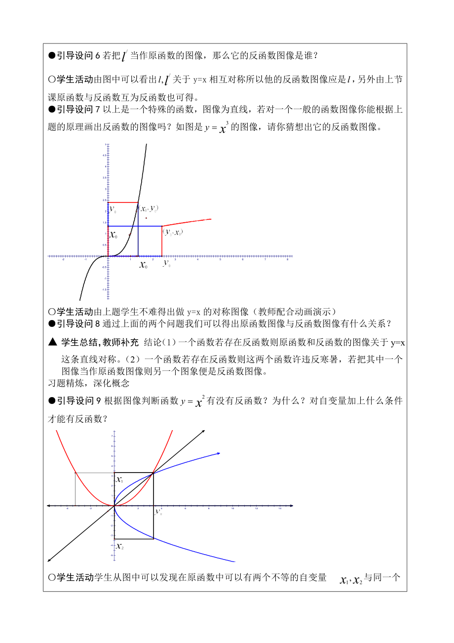 黑龙江--互为反函数的函数图象间的关系.doc_第3页