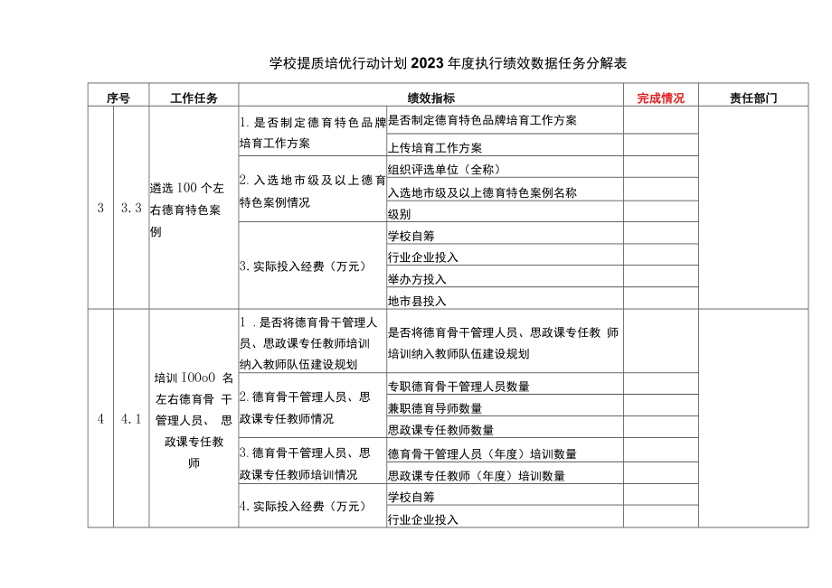 学校提质培优行动计划2023年度执行绩效数据任务分解表.docx_第1页