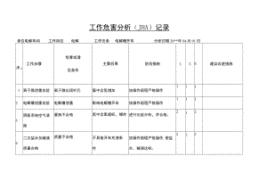 电解槽开车工作危害分析（JHA）记录.docx