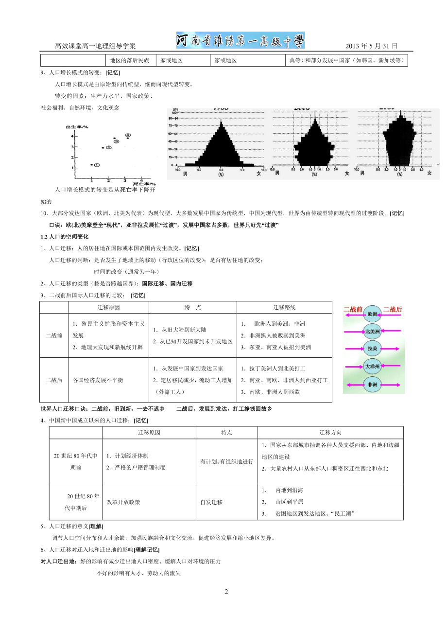 高一地理必修二复习提纲(1)044.doc_第2页