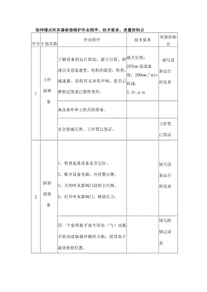 短伸缩式吹灰器检修维护作业程序、技术要求、质量控制点.docx