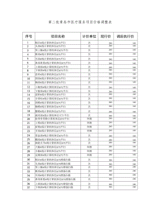 第二批青岛市医疗服务项目价格调整表.docx