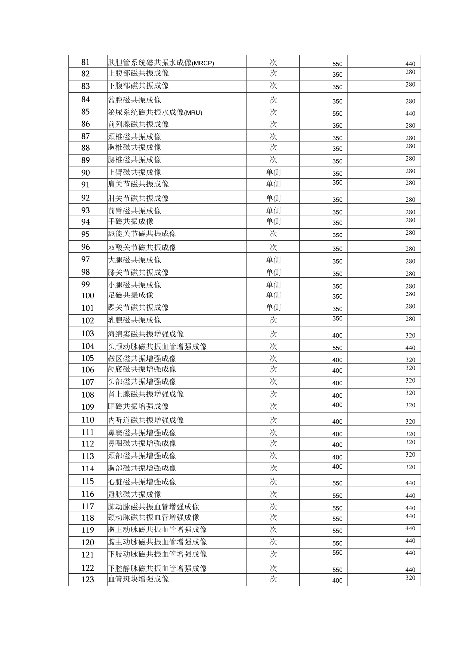 第二批青岛市医疗服务项目价格调整表.docx_第3页