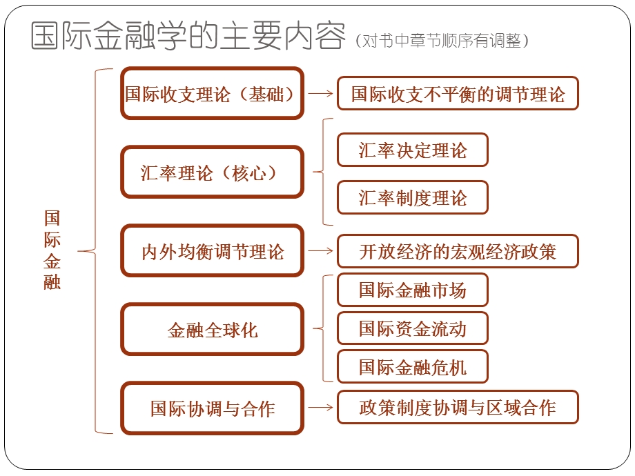 国际金融新编姜波克考研核心考点复习PPT要点.pptx_第1页