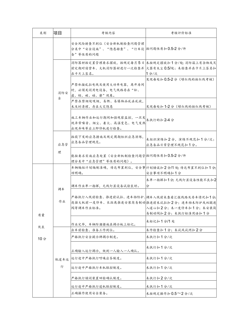 班组考核评价标准（行车工班）.docx_第2页