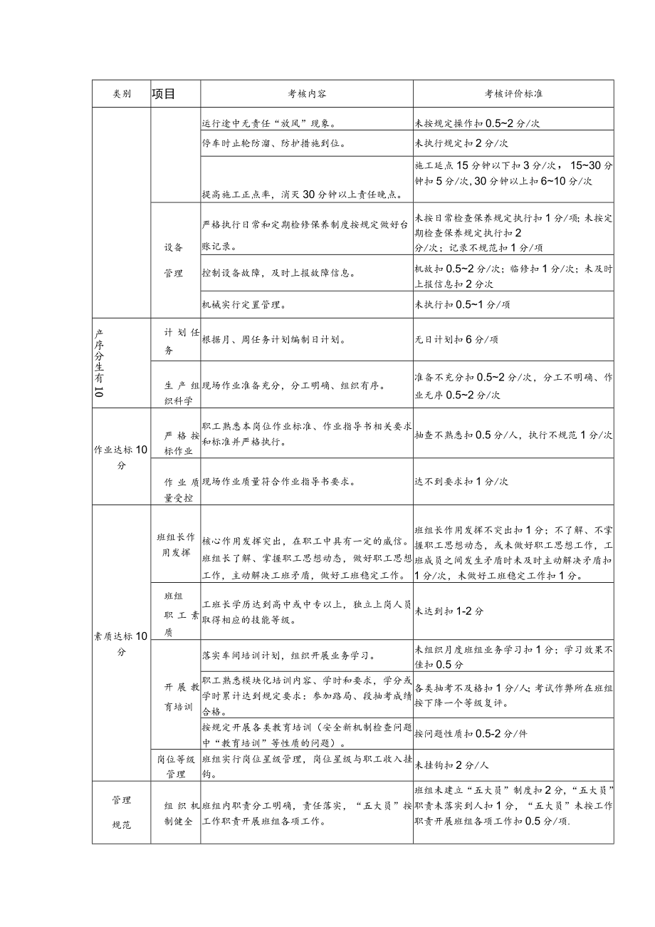 班组考核评价标准（行车工班）.docx_第3页