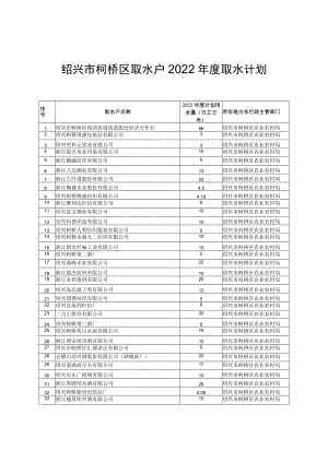 绍兴市柯桥区取水户2022年度取水计划表.docx