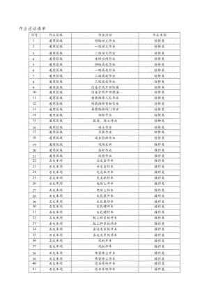 纯碱企业作业活动清单.docx