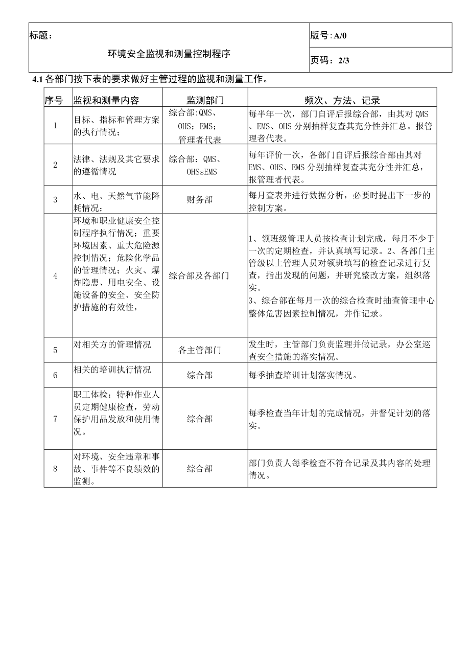 环境安全监视和测量控制程序QES.docx_第3页