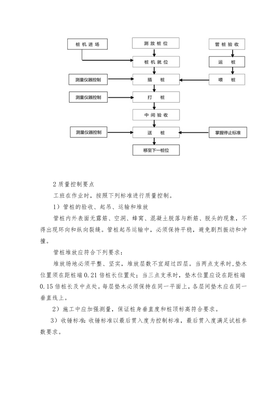 管桩施工作业标准.docx_第2页