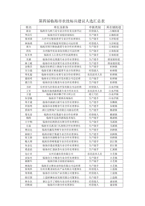 第四届临海市农技标兵建议人选汇总表.docx