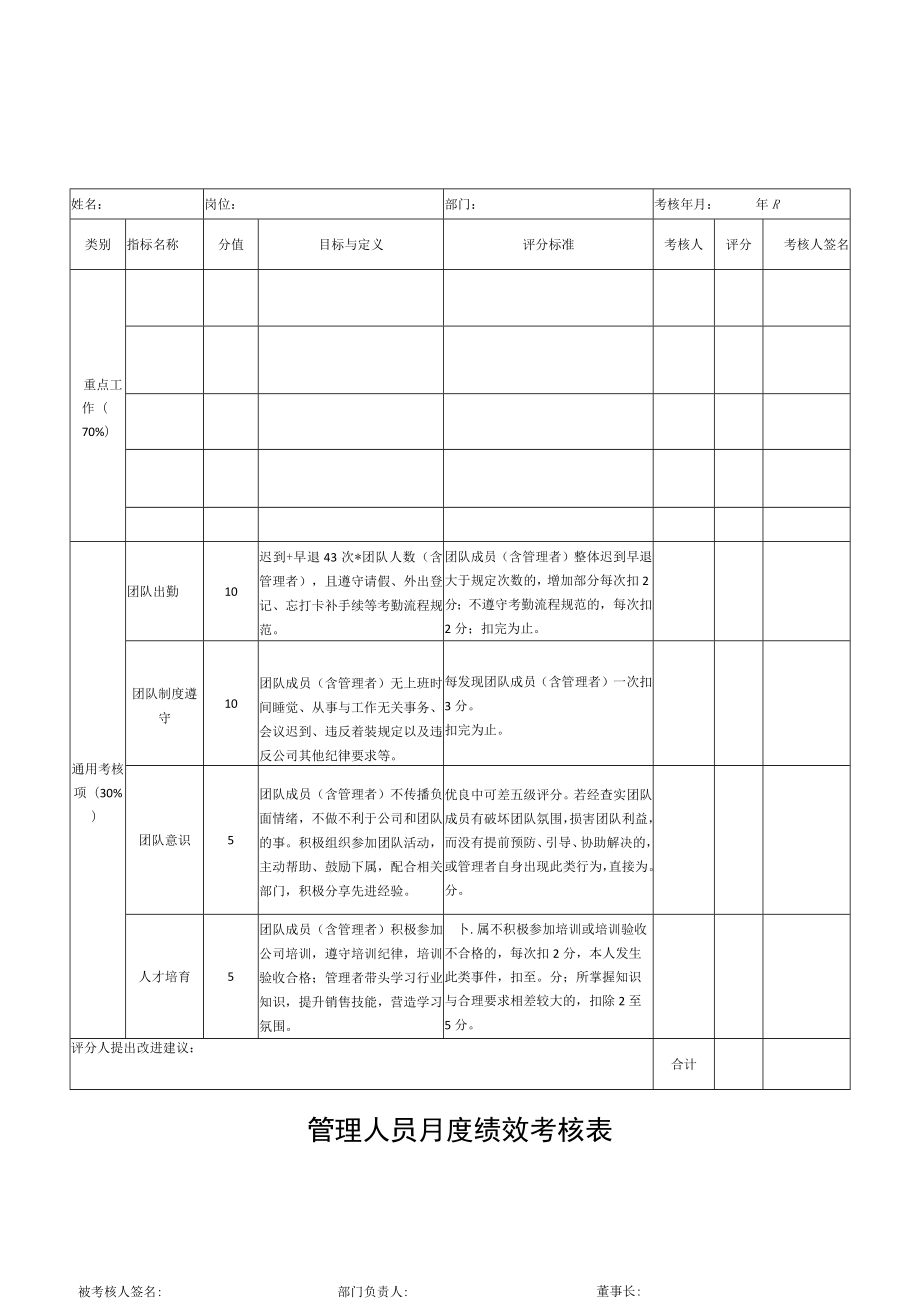 管理人员月度绩效考核表.docx_第1页